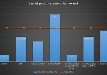 How long after passing patent bar exam to registration
