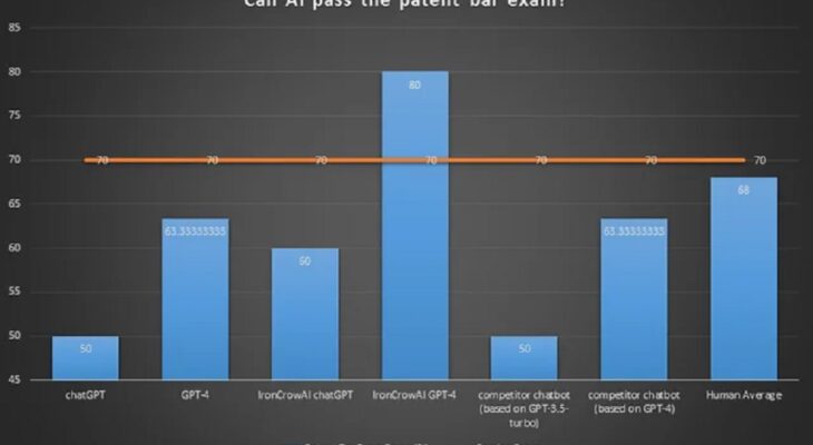 How long after passing patent bar exam to registration